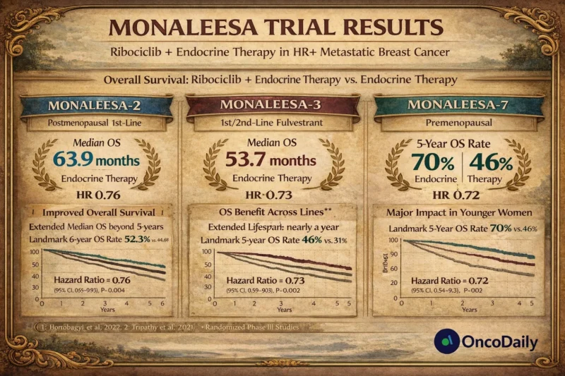 MONALEESA Trial