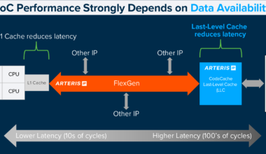 Solving Real-World AI Bottlenecks