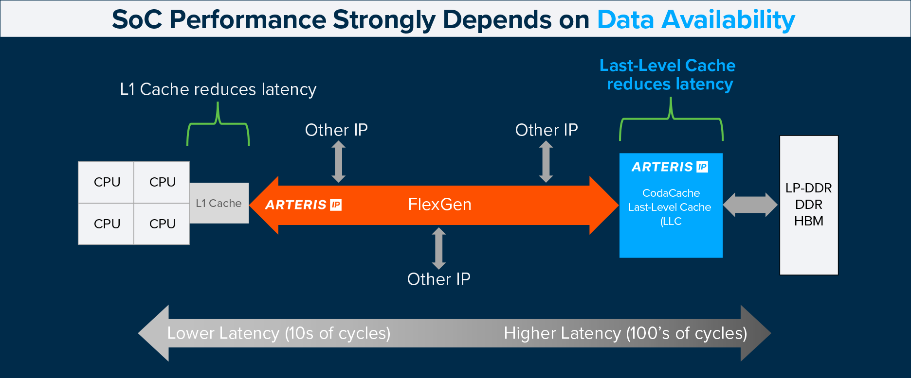 Solving Real-World AI Bottlenecks