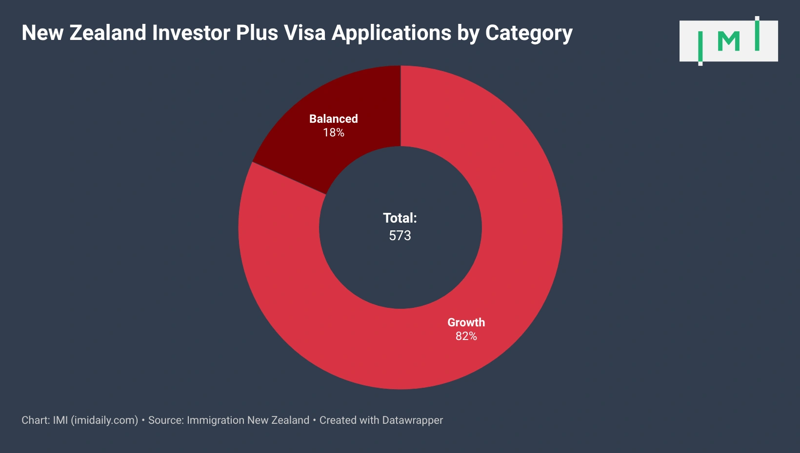 "Wealthy People Want to Come Here": New Zealand AIP Visa Pulls NZ$3.39 Billion in Ten Months