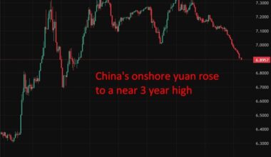 investingLive Asia-Pacific FX news wrap: Tariff uncertainty persists, China rises