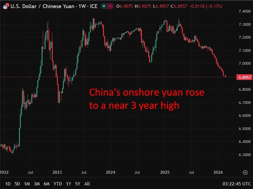 investingLive Asia-Pacific FX news wrap: Tariff uncertainty persists, China rises