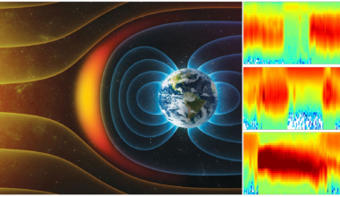 An artist’s drawing of Earth’s magnetic field (blue lines) interacting with the Sun’s charged particles (yellow lines). The Earth’s magnetosphere (orange crescent) is created by Earth’s magnetic field. Credit: NASA/JHUAPL