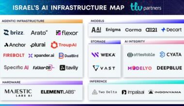 Mapping Israel’s AI infrastructure opportunity