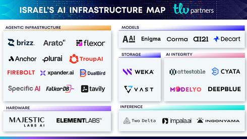 Mapping Israel’s AI infrastructure opportunity