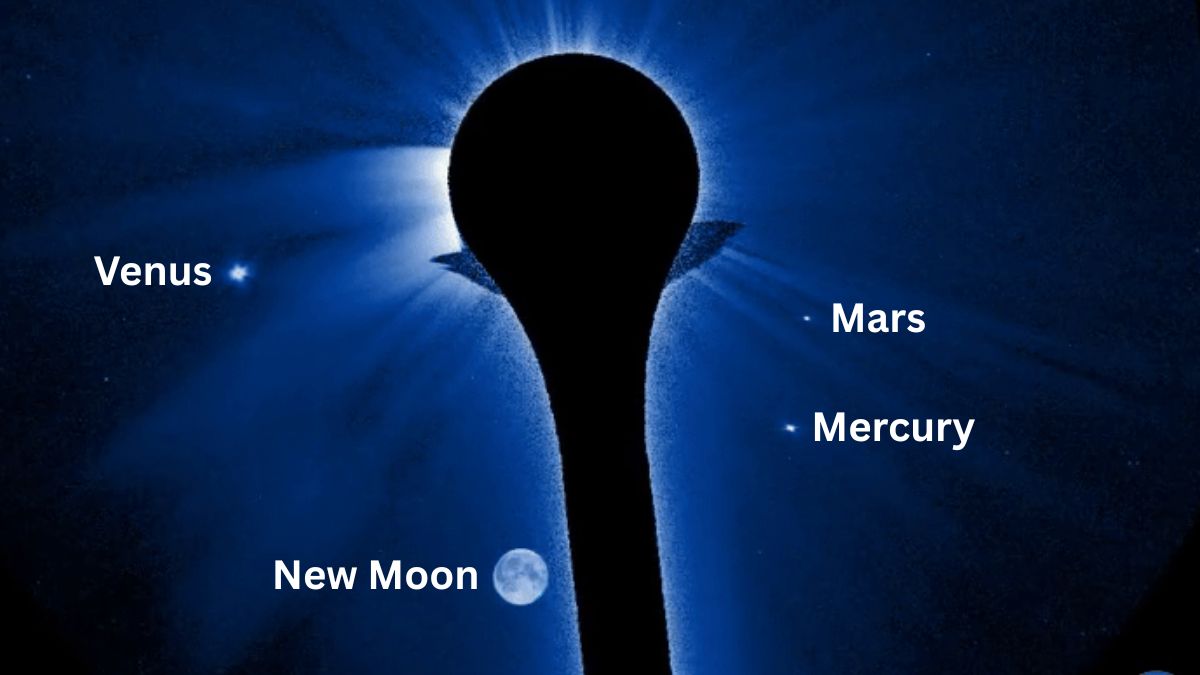 A coronagraph image showing a dark circle blocking out the sun and labeled white dots showing Mercury, a new moon, Mars and Venus