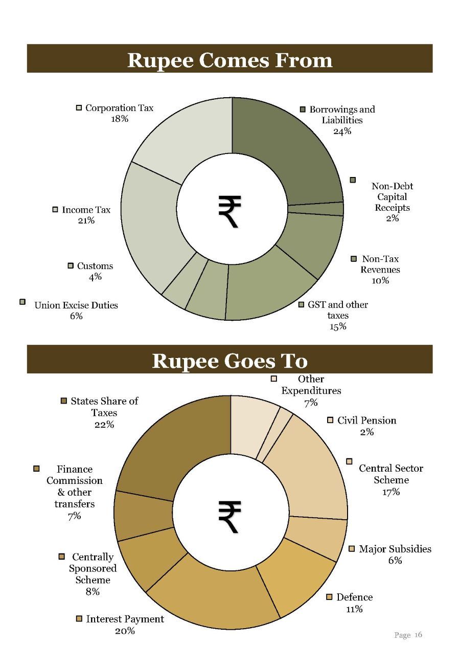 Nirmala Sitharaman presents-Rupee comes and goes.jpg