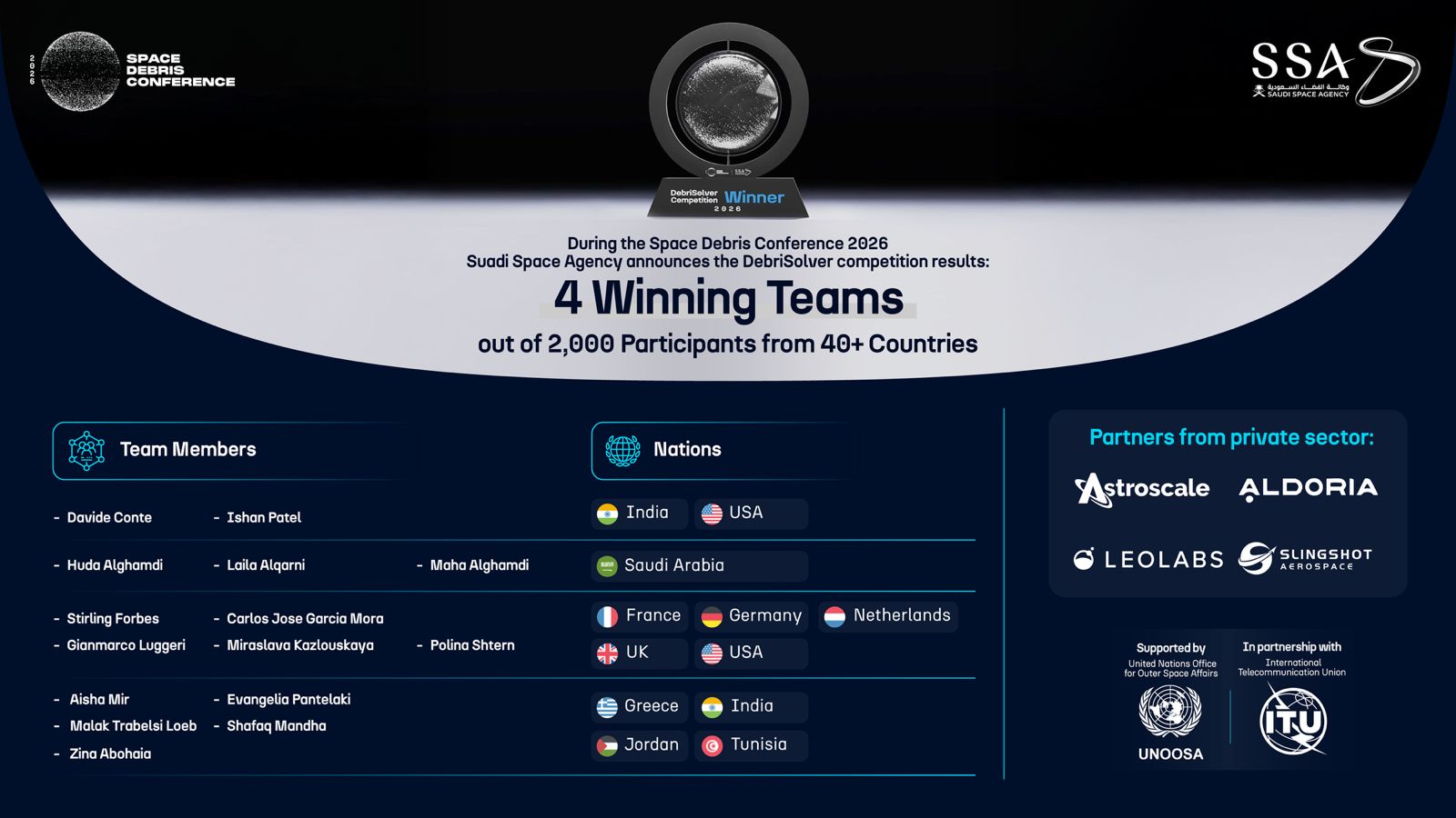 Saudi Space Agency Announces Winners of Global 'DebriSolver' Competition at Space Debris Conference