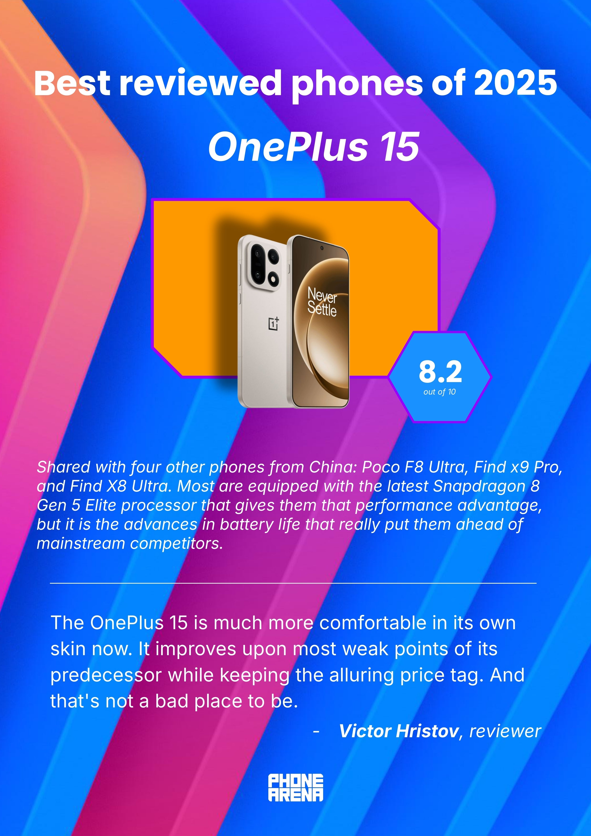 PhoneArena Wrapped 2025: your year in tech, decoded