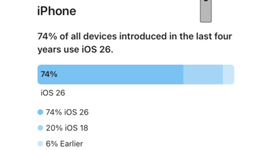 Apple Releases iOS 26 Adoption Figures, iOS 26 Adoption by iPhone Age, YouTube Launches Apple Vision Pro App (Finally)