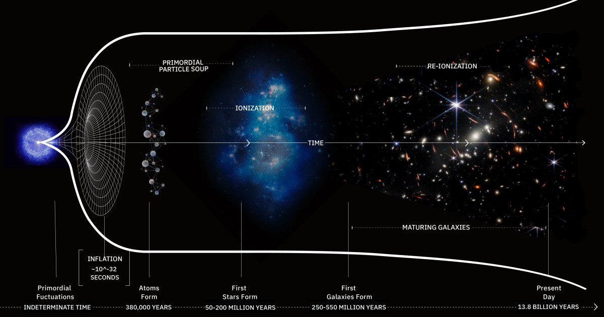 Ask Ethan: Can we see the expanding Universe changing?