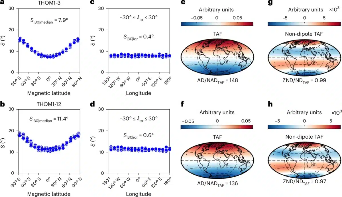 The Graphs Show Magnetic Latitude And Longitude Data For Two Different Periods (thom1 3 And Thom1 12)