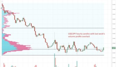 Japan Q4 GDP rises just 0.2% annualised, misses forecasts & keeps BoJ on cautious path