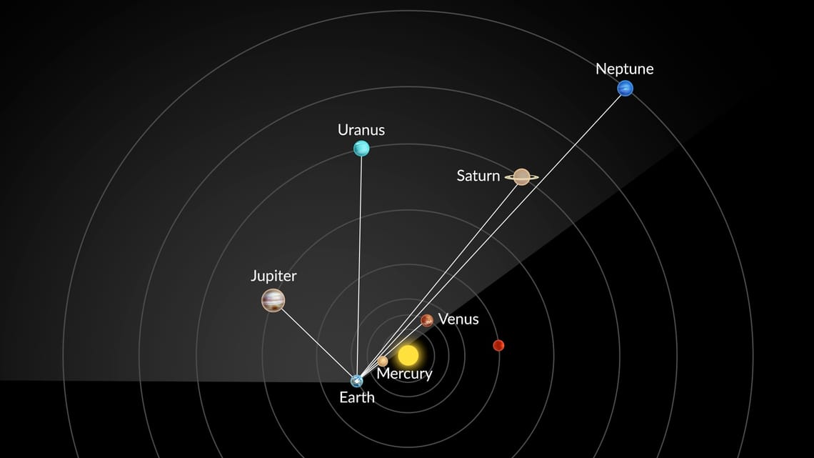 Visual Representation Of Six Planets Aligned From Earth’s Viewpoint.