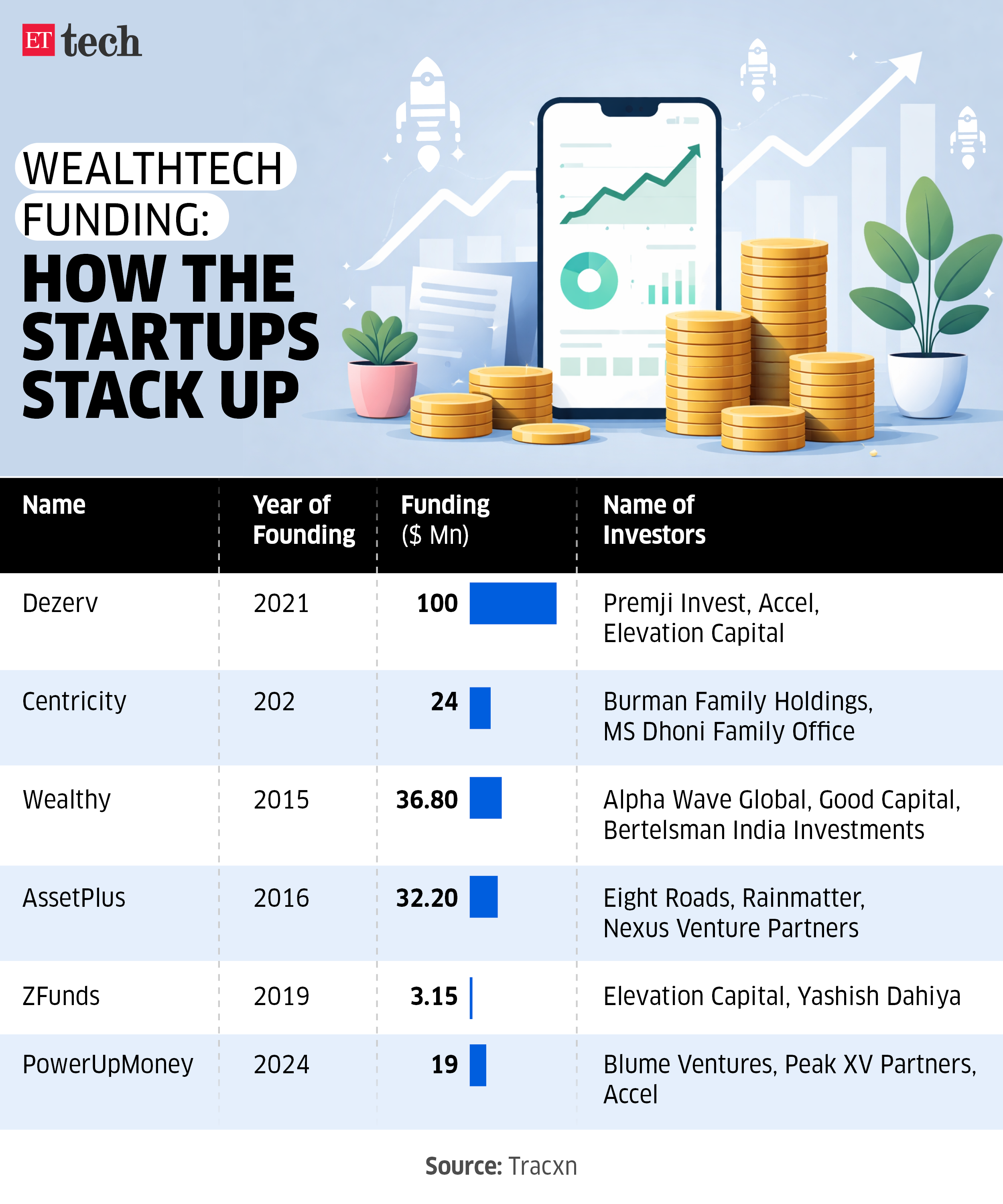 Image for WealthtechFunding
