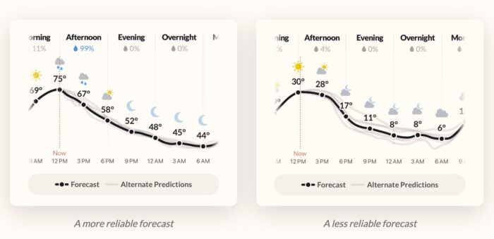 The team behind Dark Sky launches a weather app for uncertain, low-trust times