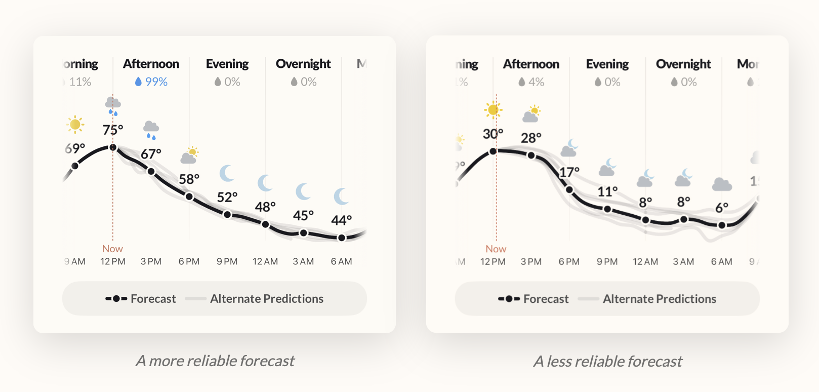 Weather forecast app, with uncertainty as a core feature – FlowingData