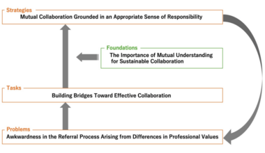 Trends and Challenges in Orthopedic Referrals Following the Development of a General Medicine Department in a Community Hospital: A Mixed-Methods Study