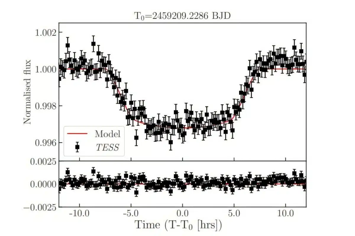Astronomers Discover A 3