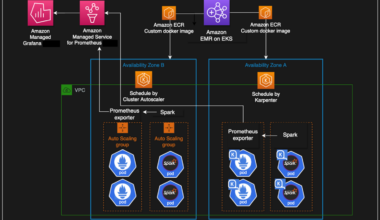 Designing AI Context Layers in Cursor for Large Codebases