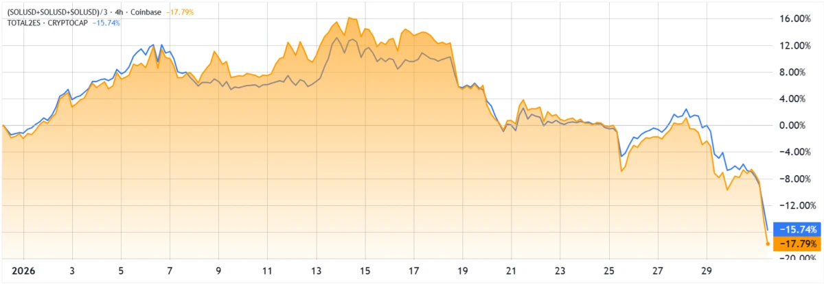 Cryptocurrencies, Government, Ethereum, Technology, Markets, United States, Market Analysis, Solana, Nansen