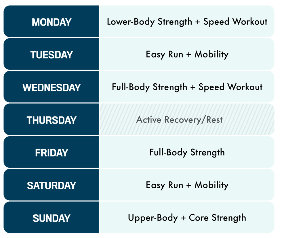 Weekly workout schedule for strength training and running.