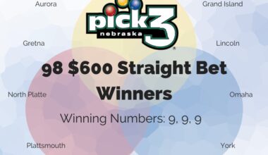 Nebraska Pick 3 Nets 98 Winners with 9-9-9 Drawn Wednesday Night