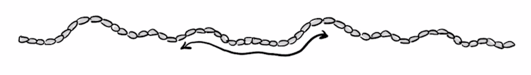 A long rope with arrows pointing back and forth.