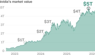 How Nvidia became the first $5 trillion company, in 4 charts