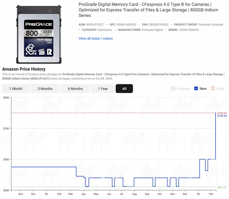 A screenshot shows a ProGrade 800GB CFexpress Type B memory card product listing with price history graph. The price fluctuates, peaking at $799.99 in June 2024. The chart covers data from October 2023 to June 2024.
