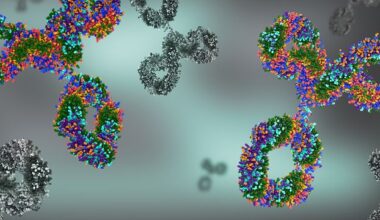 The History of Proteomics: Key Milestones and Innovations