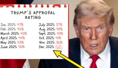 Keeping Track Of Trump's Economy: December 2025