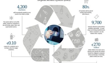 Please place your bottle in the machine