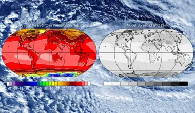 Tracking global water circulation using atomic fingerprints