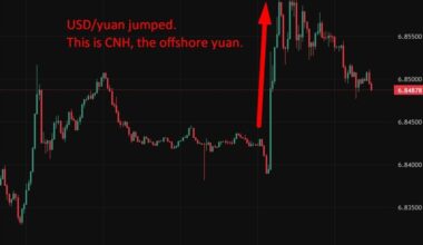 investingLive Asia-Pacific FX news wrap: PBoC cools yuan gains