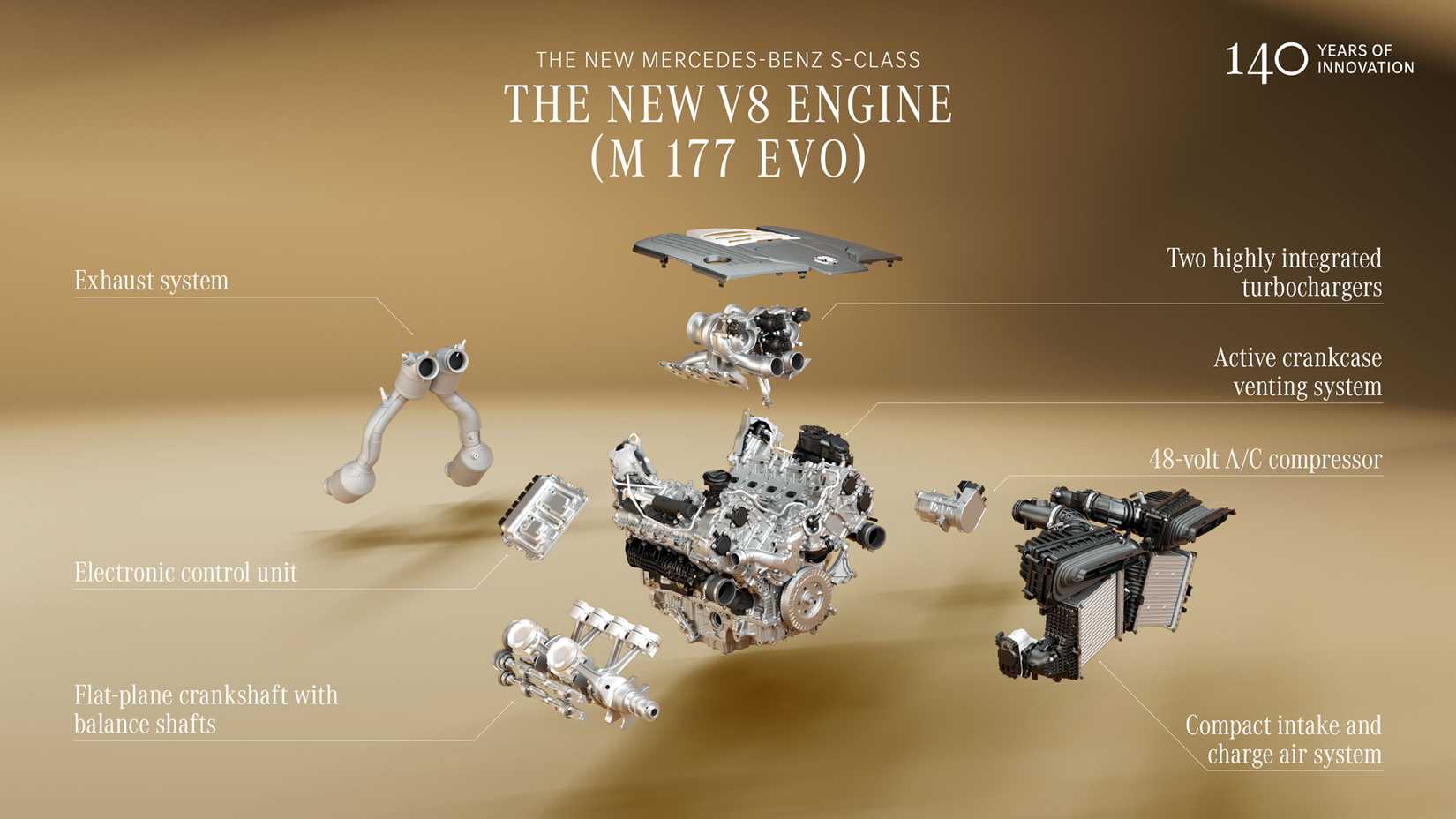 Mercedes-Benz M177 Evo V8 Engine diagram