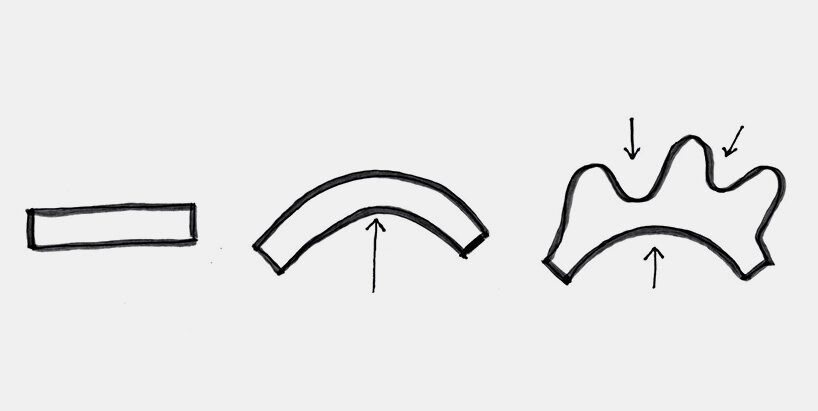 conceptual diagram by Studio Saxe