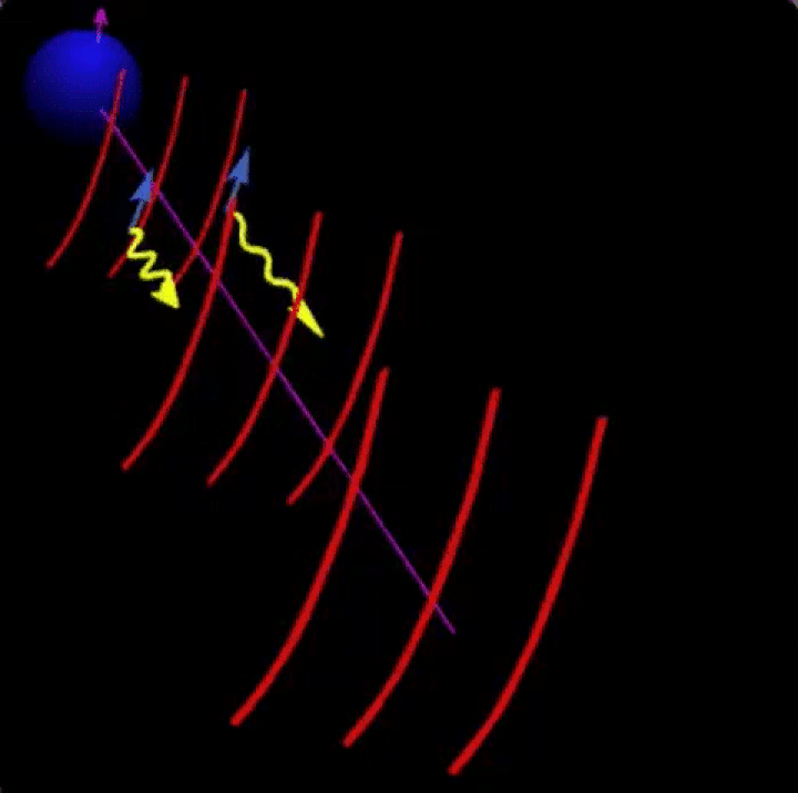 vacuum birefringence