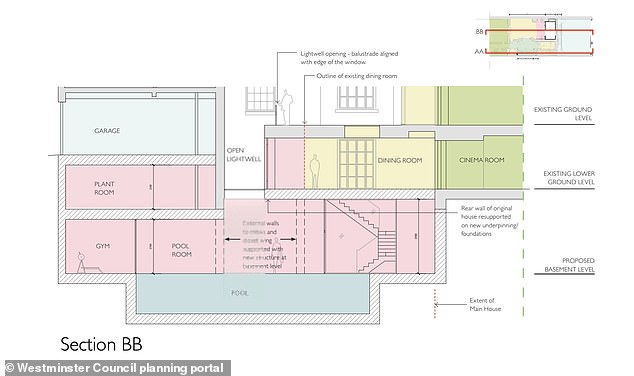 Pictured: Plans showing the new pool the owners plan to excavate