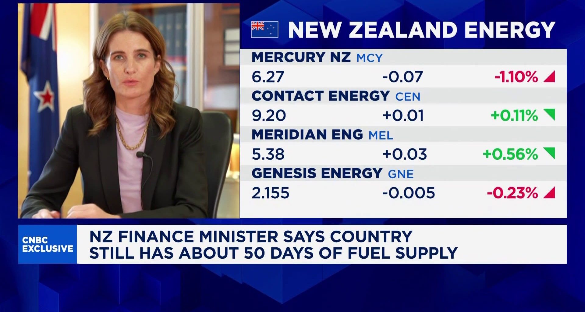 New Zealand's Fin Min says NZ has around 50 days of fuel reserves