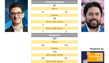 Candidates R1: Head-to-head stats | ChessBase