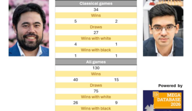 Candidates R3: Head-to-head stats | ChessBase