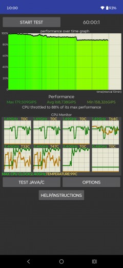 CPU test