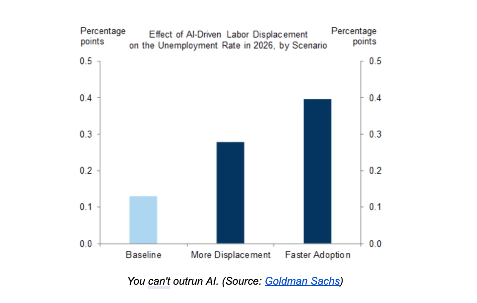 Goldman Sachs AI graph
