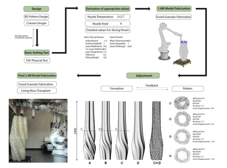 Facing the Age of Robots? Material Innovation in Architectural Structures - Image 8 of 22