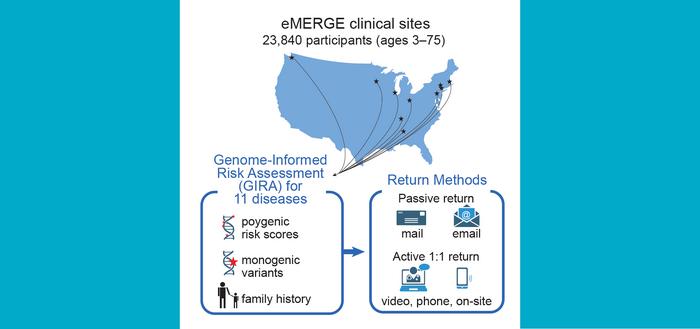 Genetic disease risk communication