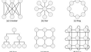 Data Boom Puts Pressure On NoCs, Fabrics