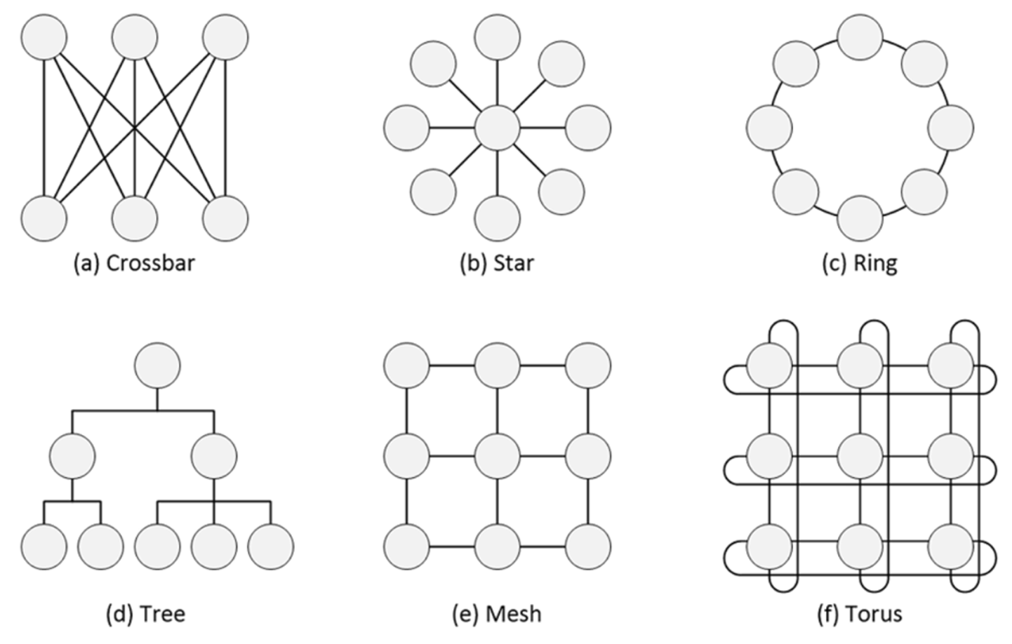 Data Boom Puts Pressure On NoCs, Fabrics