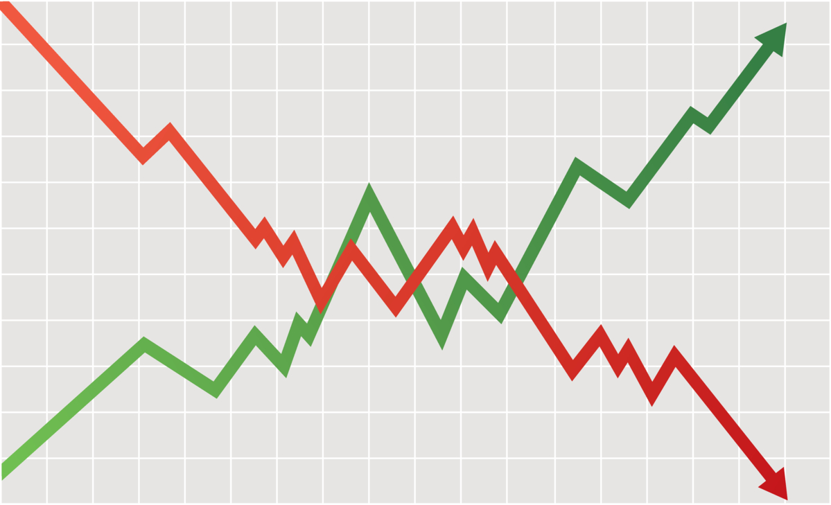 Red arrow going down and green arrow going up and crossing.