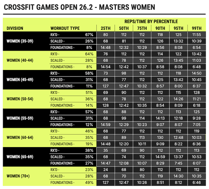 26-2 PCT Masters Women